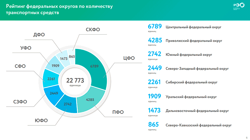 Исходное изображение