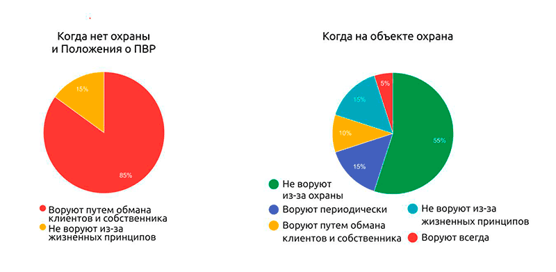 Исходное изображение