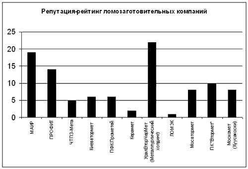 Исходное изображение